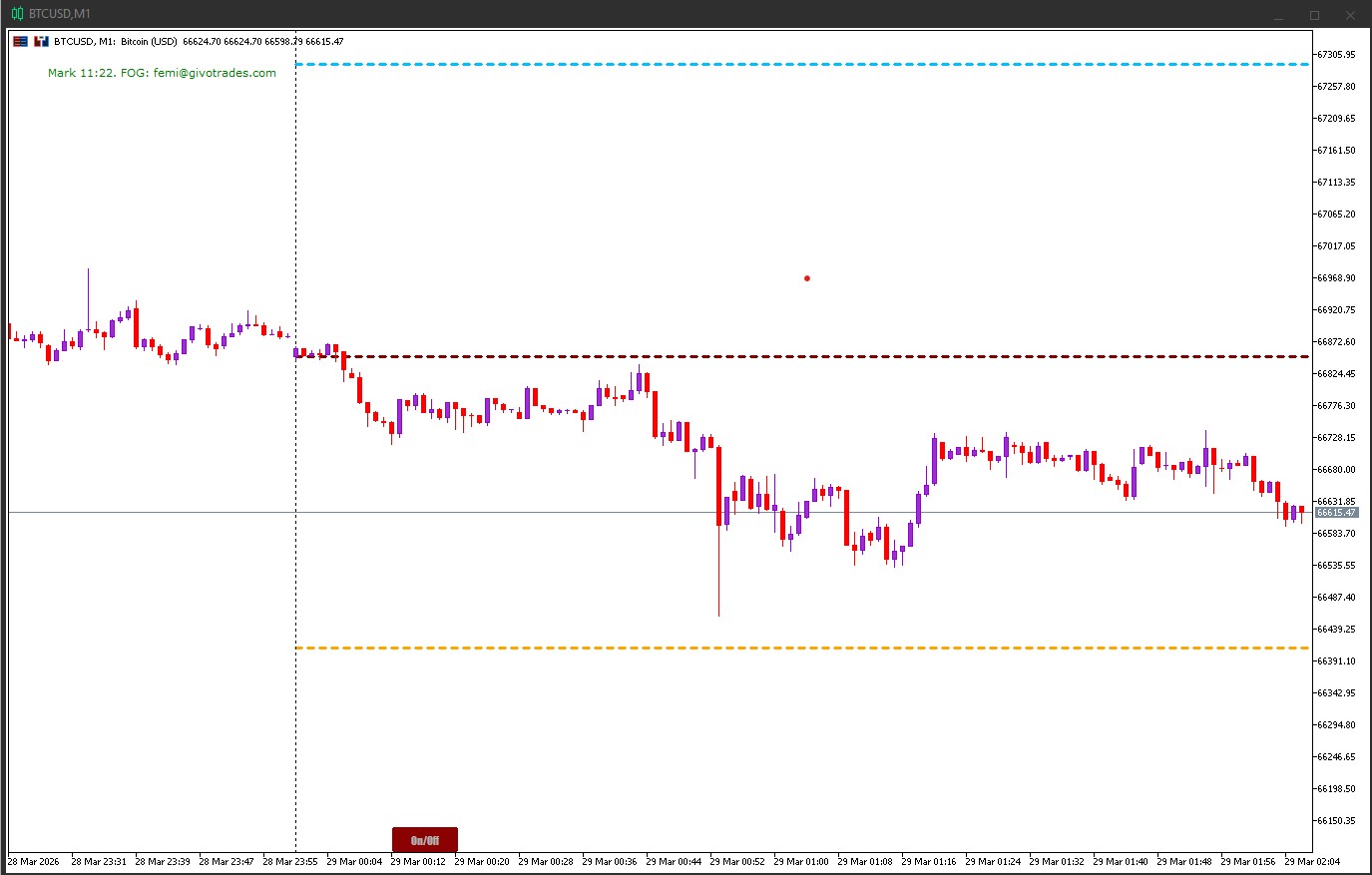 MT5-Trading Indicator- FEMC_FOG