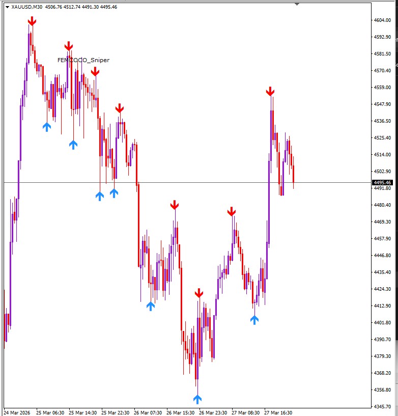 MT4-Trading Indicator- FEMC_SNIP