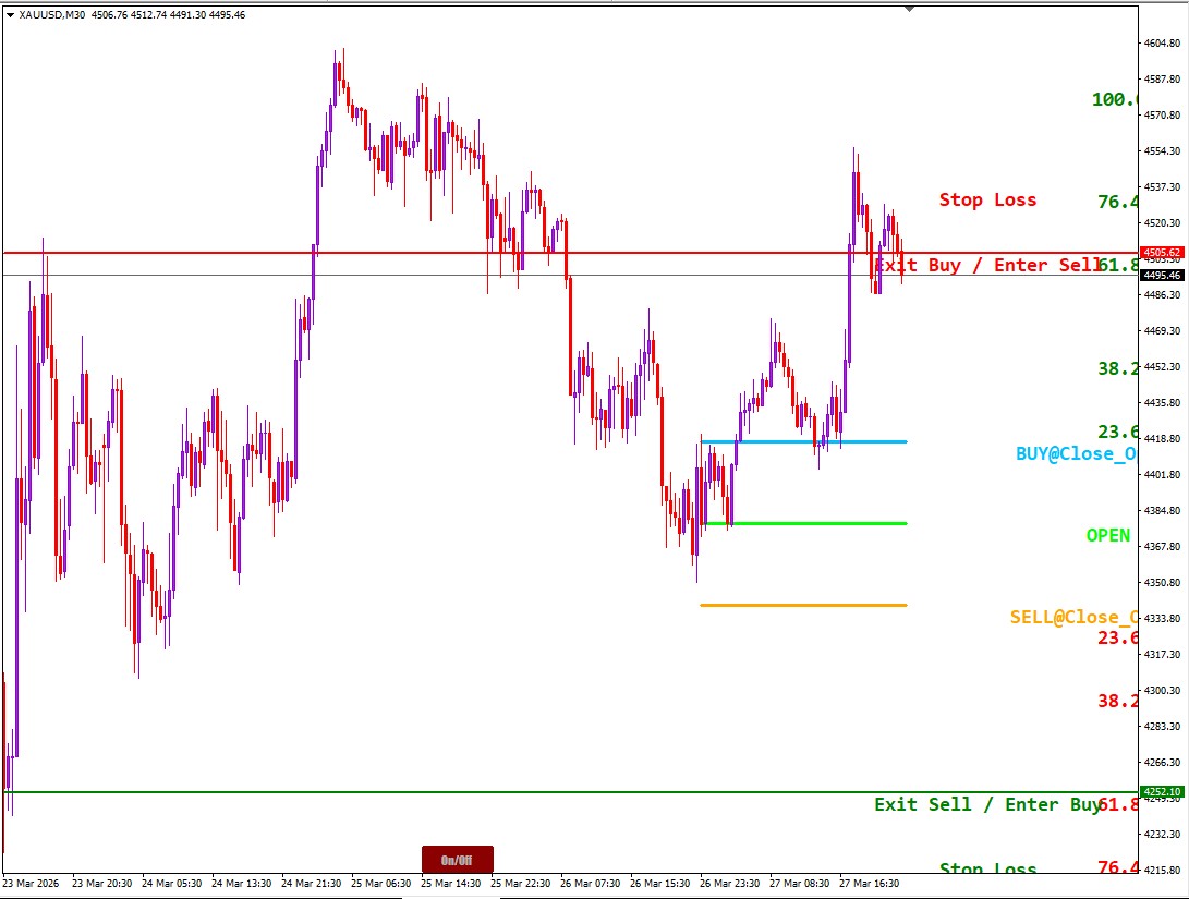 MT4-Trading Indicator- FEMC_FOG